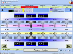 Messbildschirm